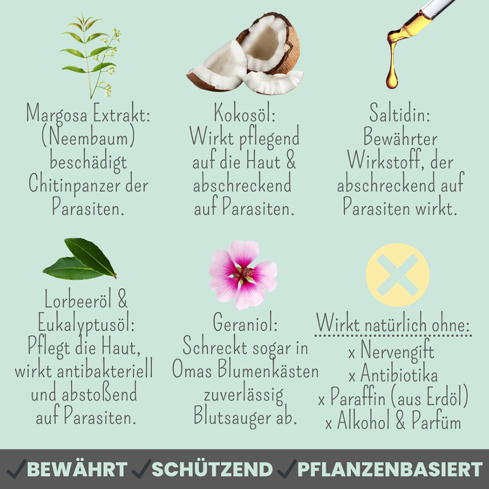 Detailaufnahme der Inhaltsstoffe von Zpot-On – u.a. Icaridin, Niemöl und Eukalyptusöl